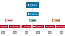 十大网上娱乐城平台排名
团委简介