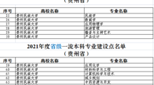 十大网上娱乐城平台排名
城乡规划专业入选2021年度省级一流本科专业建设点