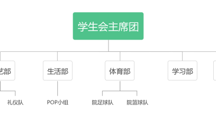 十大网上娱乐城平台排名
学生会简介