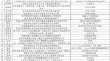 十大网上娱乐城平台排名
2019年发表科研论文汇总