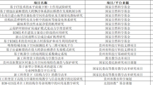 十大网上娱乐城平台排名
2019年科研项目申报汇总