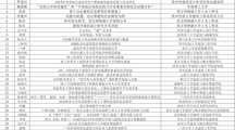 十大网上娱乐城平台排名
2019年开展学术讲座汇总